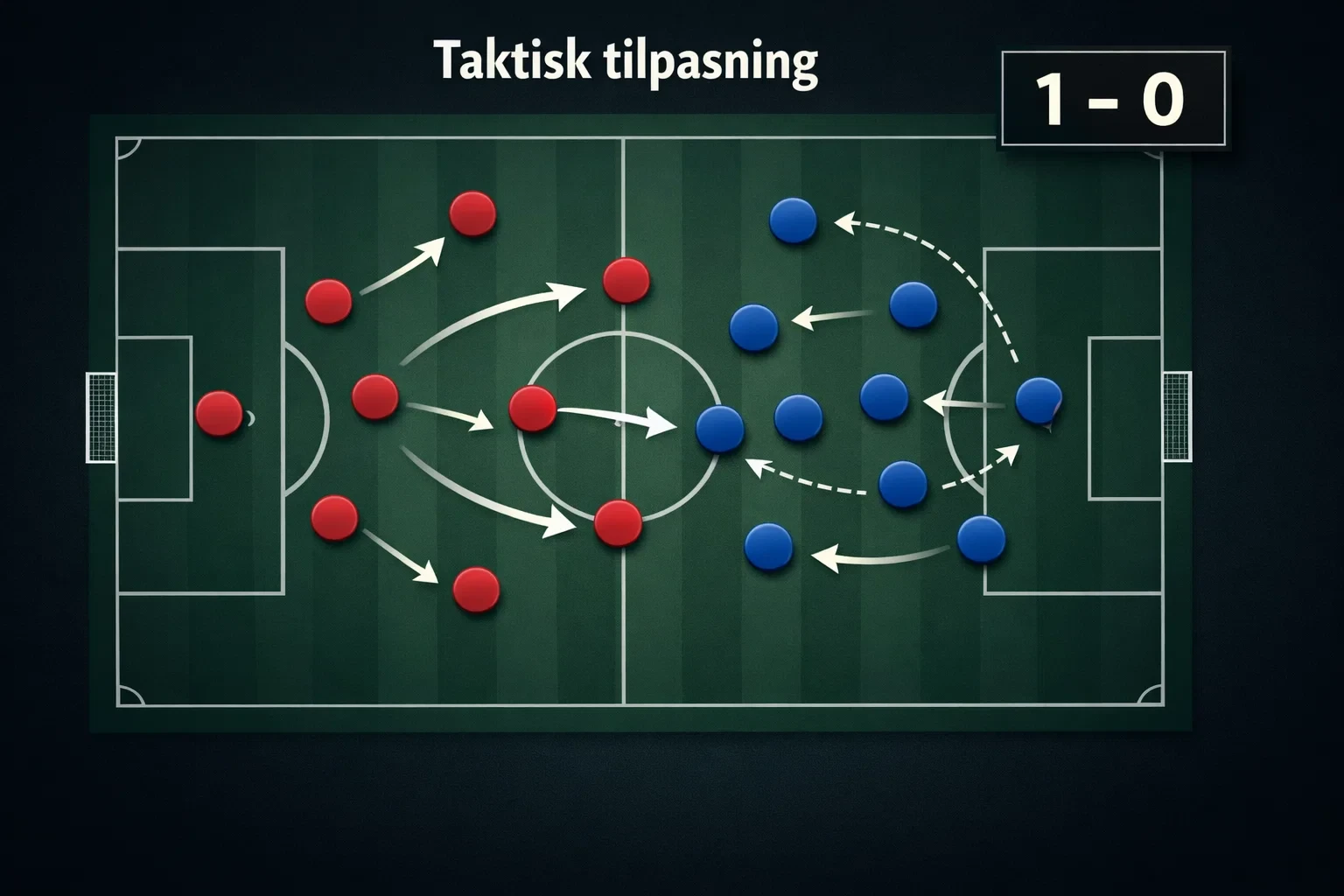 Taktisk oversigt over fodboldkamp med stilling og holdenes positionering