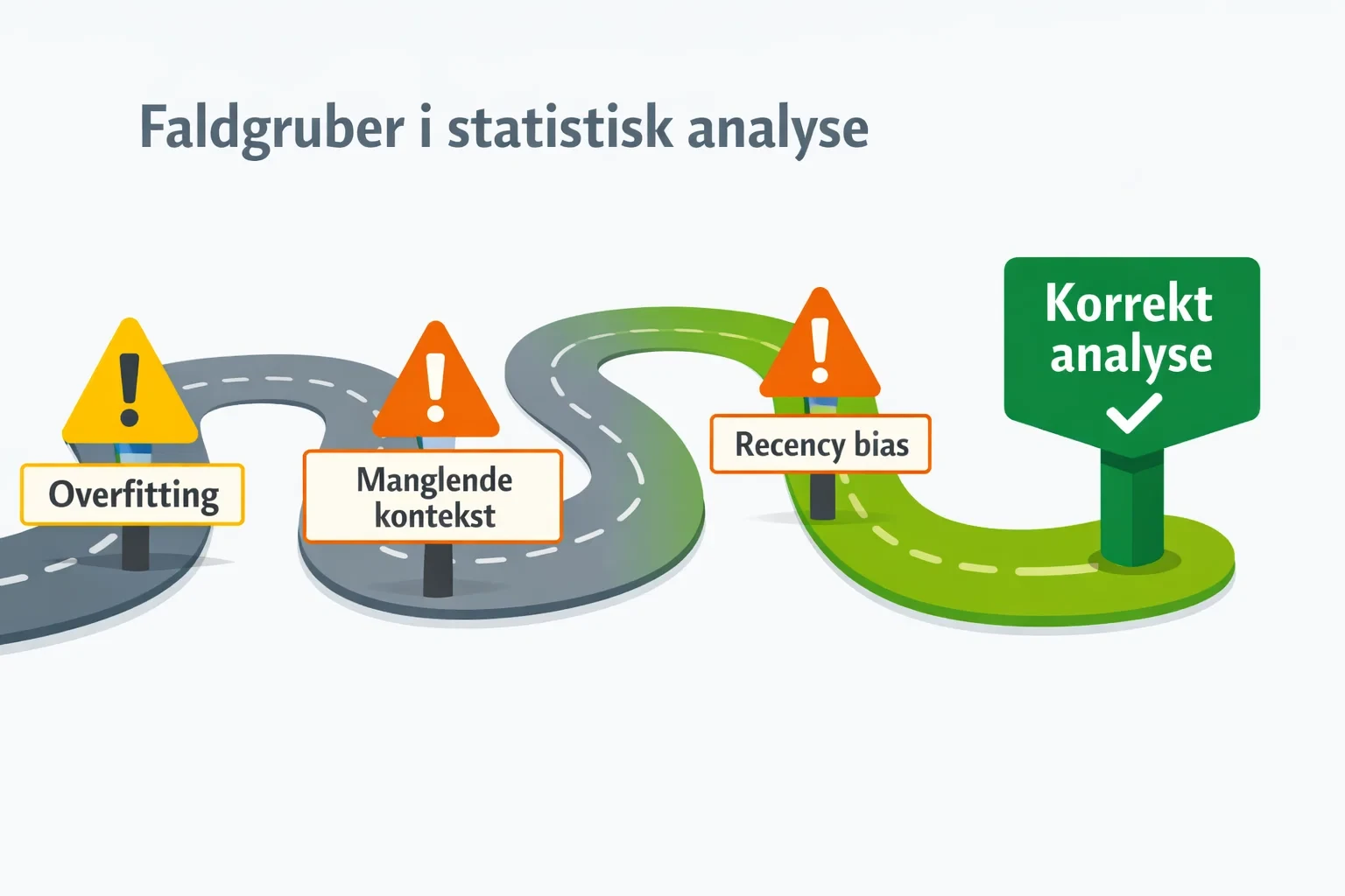 Visuel advarsel om faldgruber i statistisk fodboldanalyse